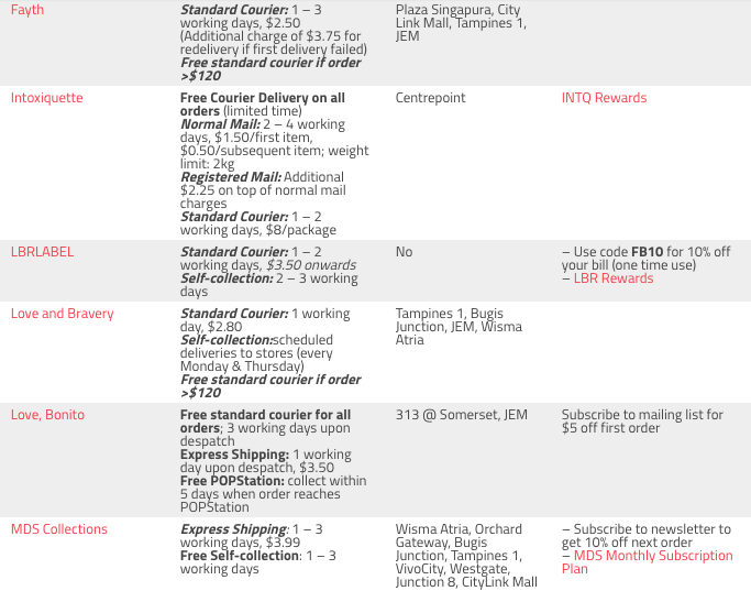 beautiful dress shopping